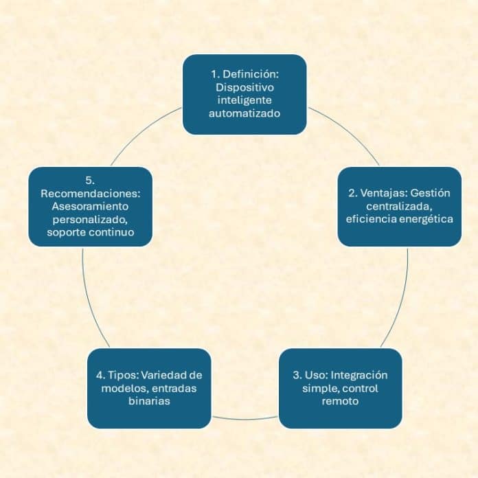 Descubre Qu Es Un Interruptor Dom Tico Tu Aliado Para Automatizar Y