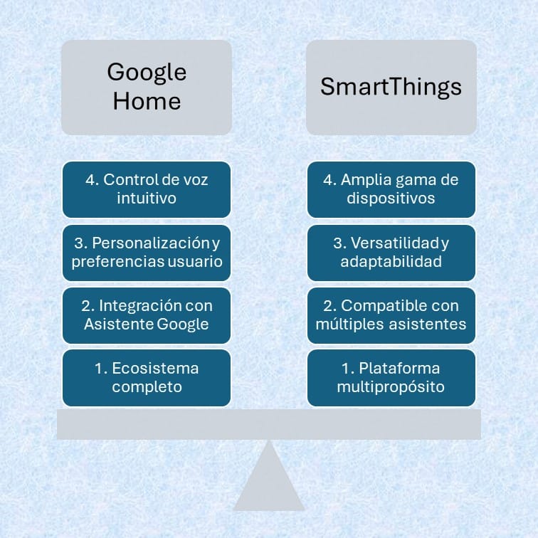 google home vs smartthings cuadro comparativo