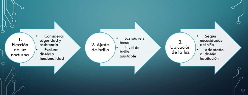 Qué es la luz nocturna infantil en tres sencillos pasos resuelves este problema