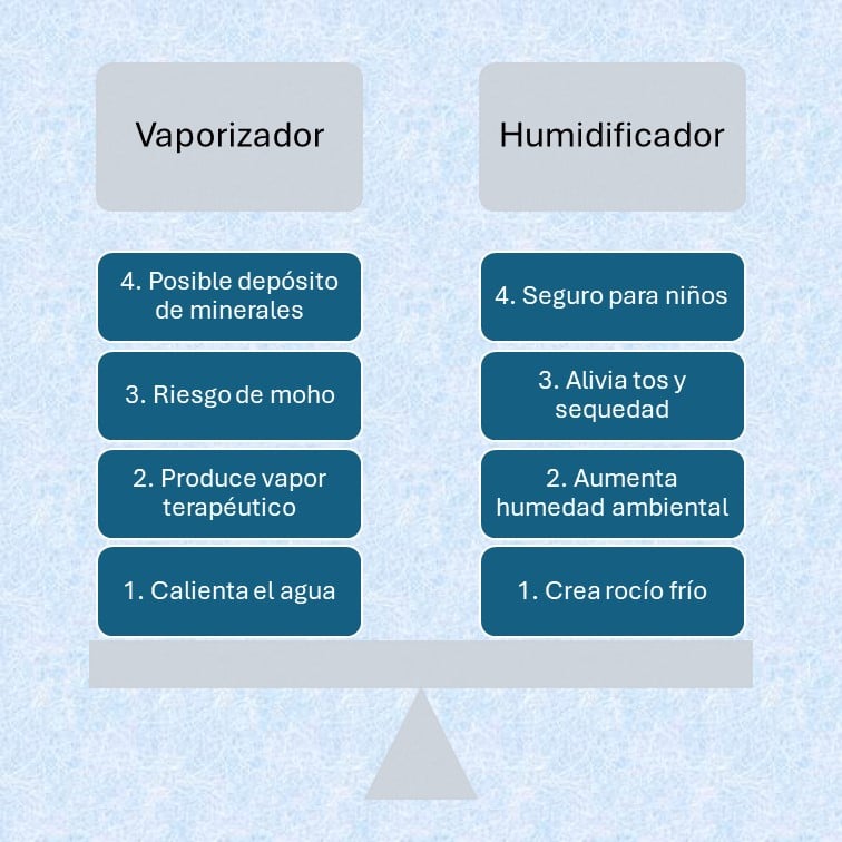 vaporizador vs humidificador cuadro comparativo