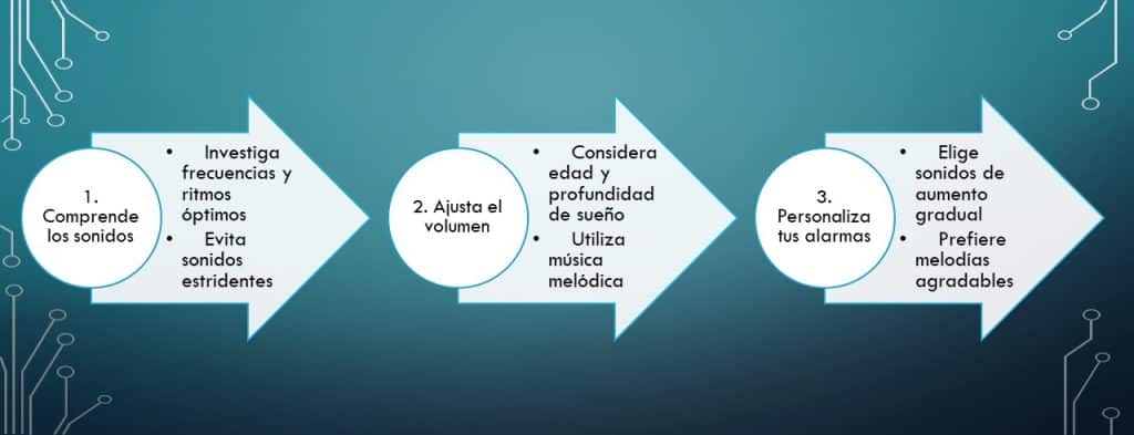 sonidos para despertar en tres sencillos pasos resuelves este problema