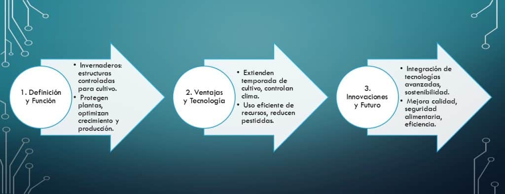 invernaderos modernos agricultura en tres sencillos pasos entiendes este concepto y su aplicación