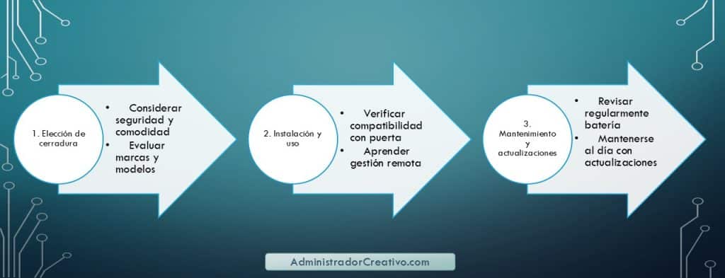 Cerraduras Inteligentes para Exteriores en tres sencillos pasos resuelves este problema