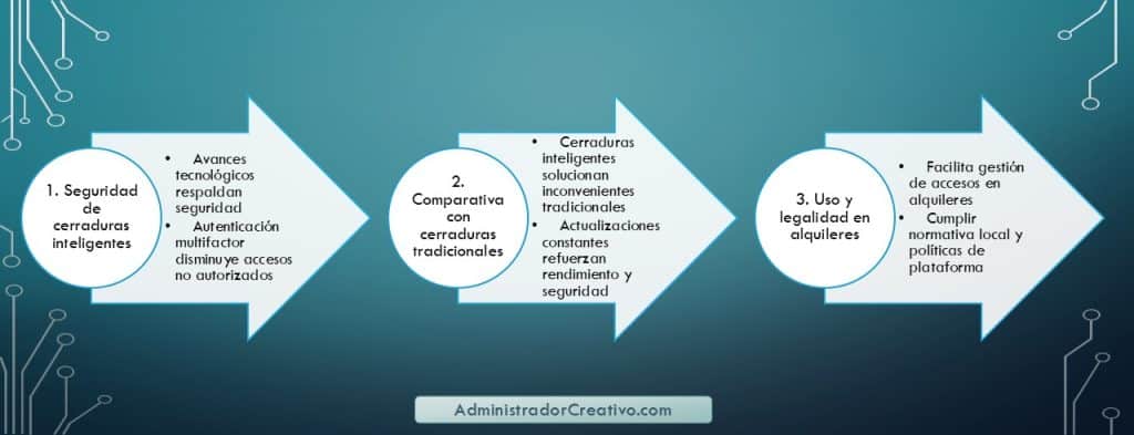 Son seguras las cerraduras inteligentes en tres sencillos pasos resuelves este problema