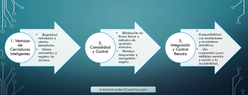 Ventajas de las cerraduras inteligentes en tres sencillos pasos resuelves este problema