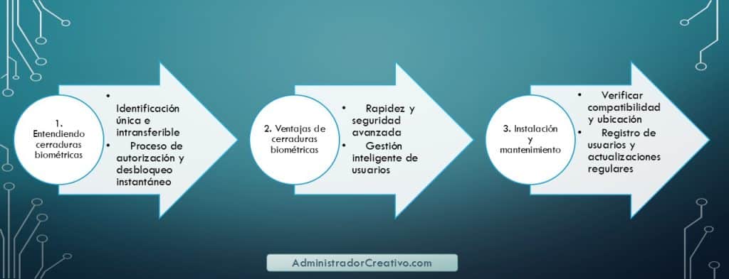 cerraduras biométricas abren en menos de un segundo en tres sencillos pasos resuelves este problema