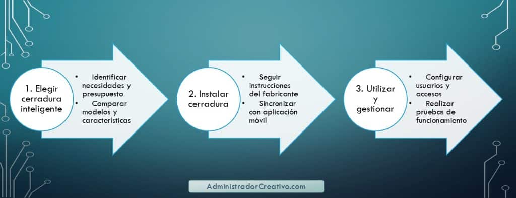 cerraduras con teclado que se conectan a apps en tres sencillos pasos resuelves este problema