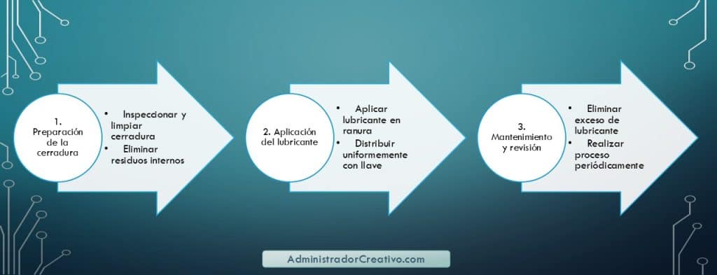 lubricar cerraduras tradicionales en tres sencillos pasos resuelves este problema