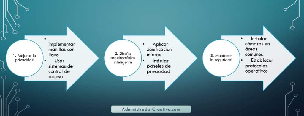 mantener la privacidad en ciertas habitaciones en tres sencillos pasos resuelves este problema