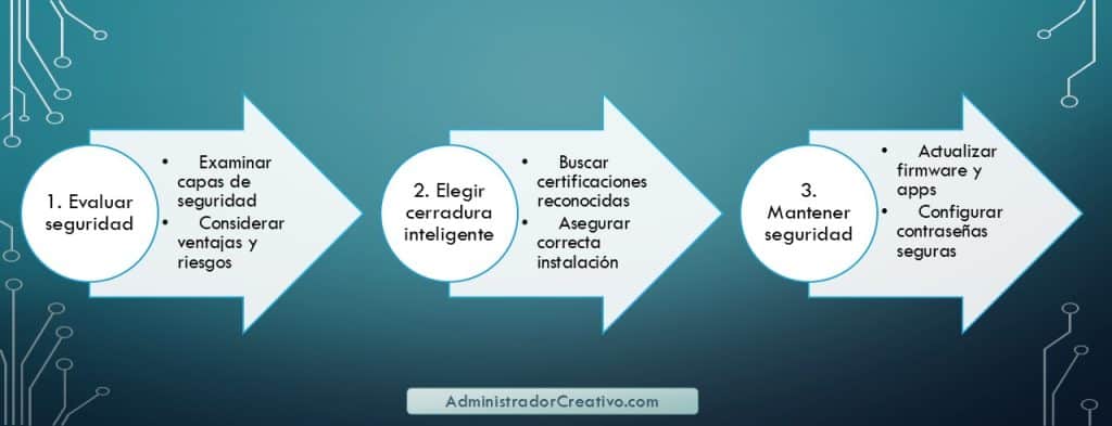 qué tan segura es una cerradura inteligente en tres sencillos pasos resuelves este problema