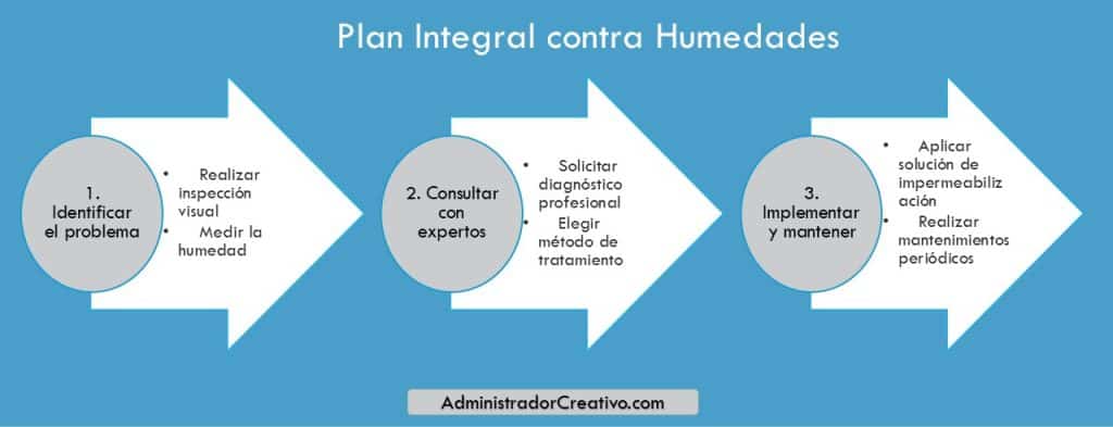 humedades por capilaridad en tres sencillos pasos resuelves este problema