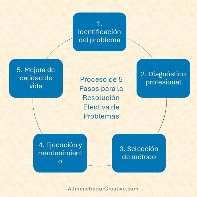 humedades por capilaridad resumido en cinco factores claves