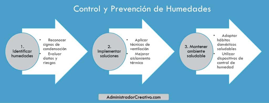 humedades por condensación en tres sencillos pasos resuelves este problema