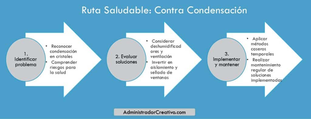 porque se empañan los cristales de casa por dentro en tres sencillos pasos resuelves este problema