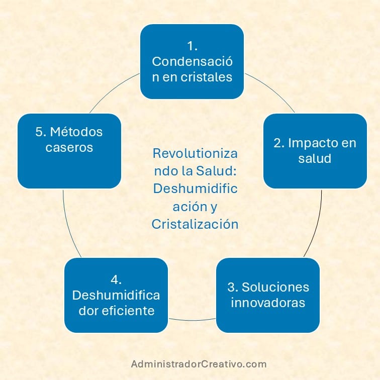 porque se empañan los cristales de casa por dentro resumido en cinco factores claves