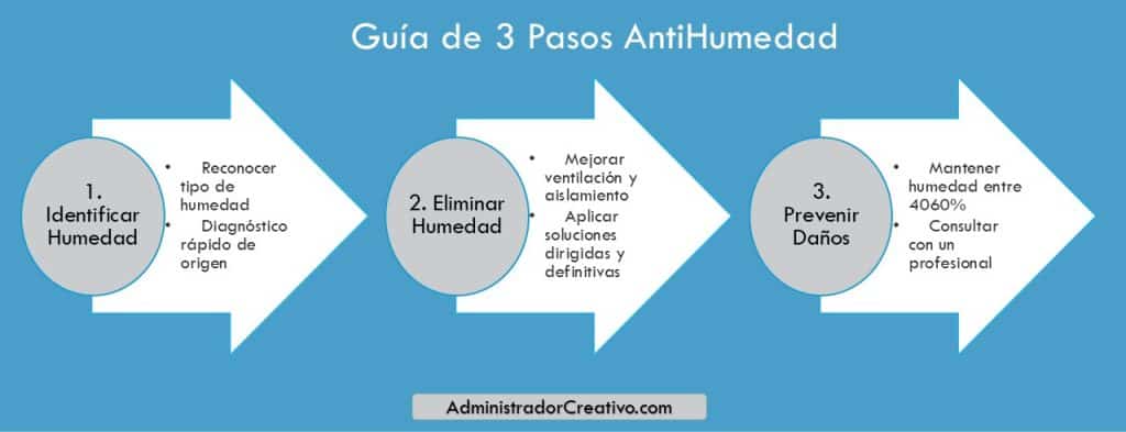 tipos de humedades en paredes en tres sencillos pasos resuelves este problema