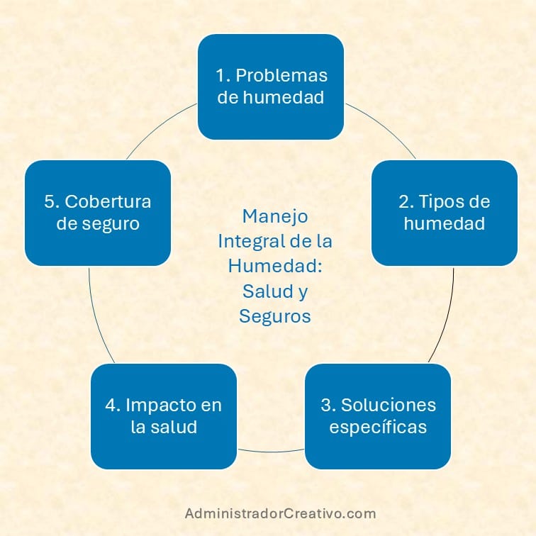 tipos de humedades en paredes resumido en cinco factores claves