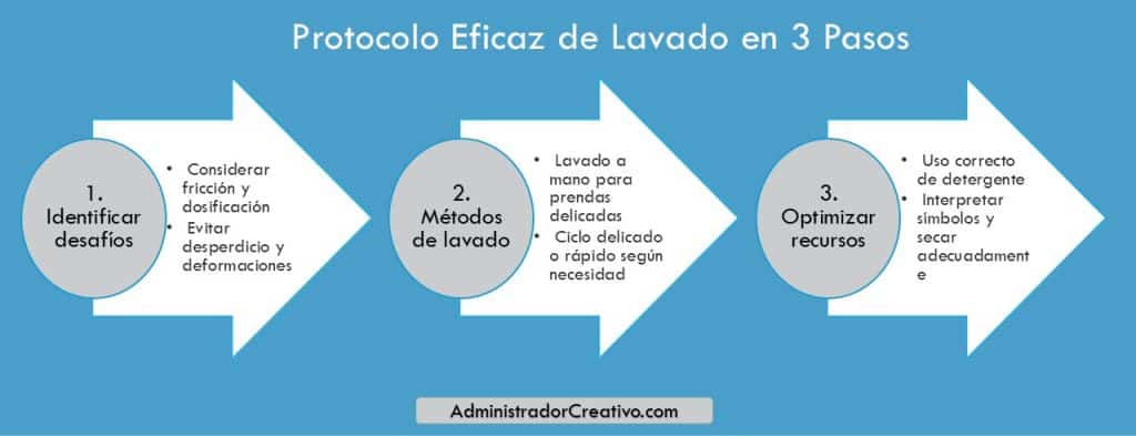 Necesito lavar ropa delicada pero es poca en tres sencillos pasos resuelves este problema