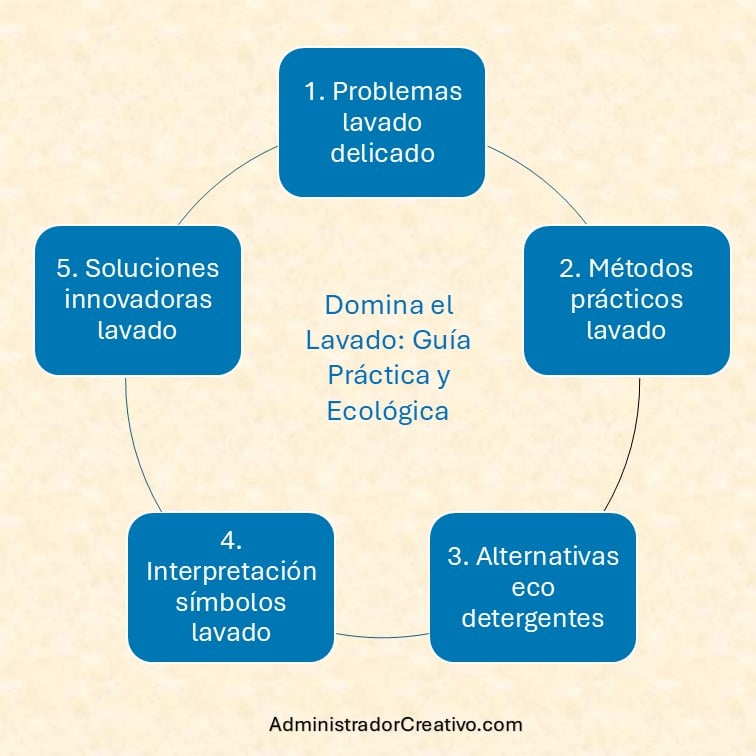 Necesito lavar ropa delicada pero es poca resumido en cinco factores claves