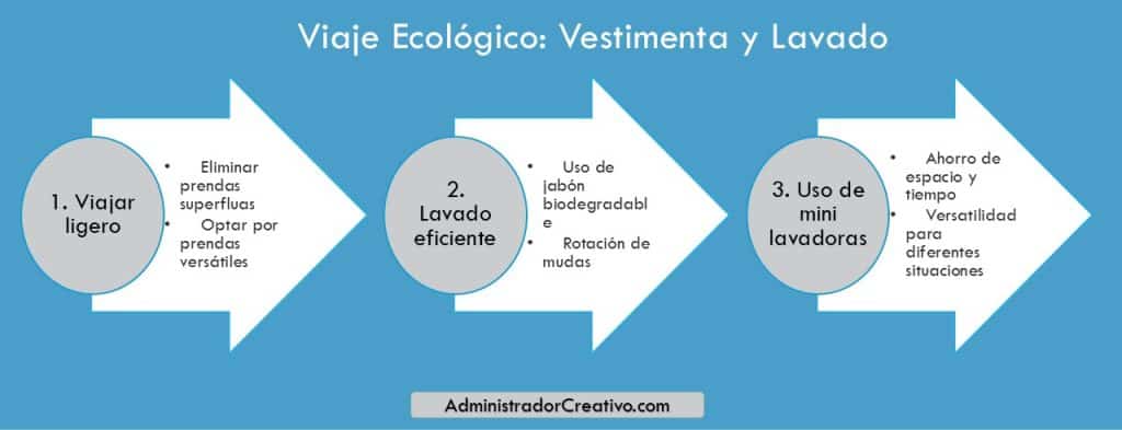Reducir equipaje y evitar lavanderías públicas en tres sencillos pasos resuelves este problema