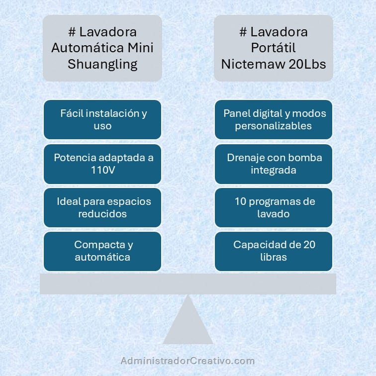 lavadoras portatiles hogar pequeño 2025 cuadro comparativo para decidir la mejor opción