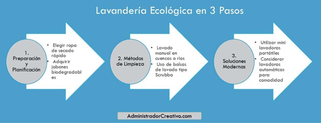 lavar ropa cuando vas de camping en tres sencillos pasos resuelves este problema