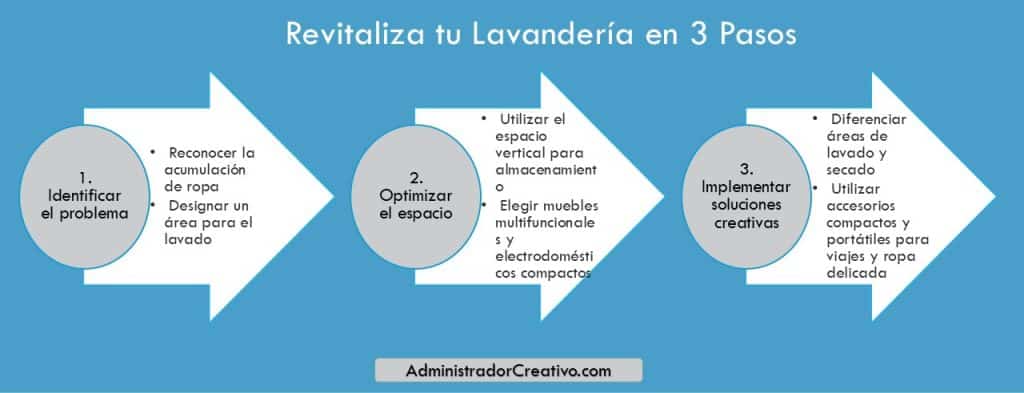 no tengo espacio en mi casa para lavar ropa en tres sencillos pasos resuelves este problema