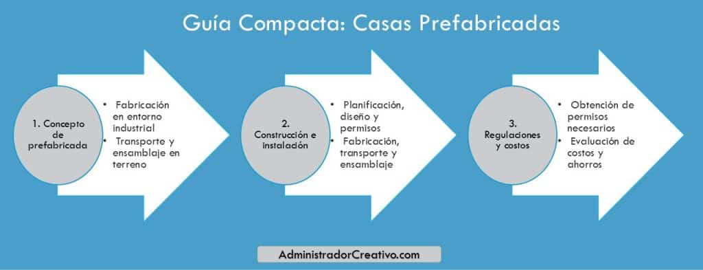Qué es una casa prefabricada y cómo se instala en tres sencillos pasos resuelves este problema