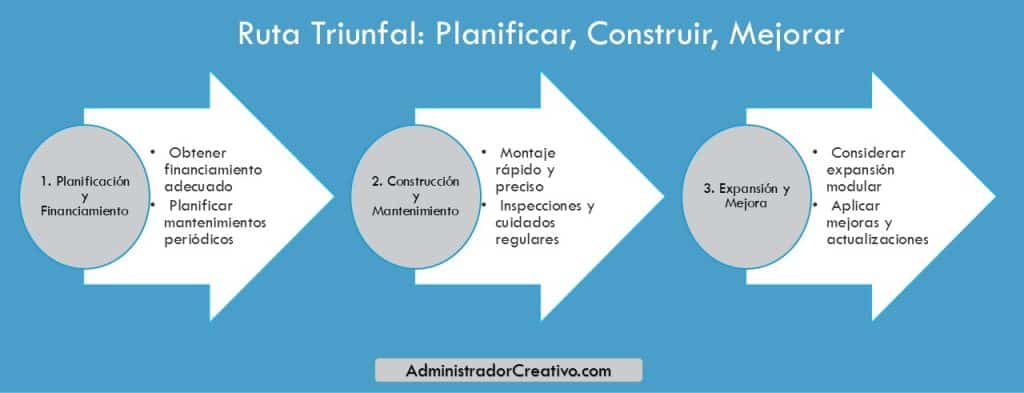 cómo cuidar una casa modular en tres sencillos pasos resuelves este problema