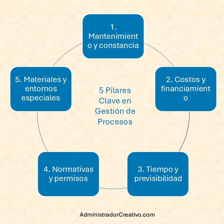 cómo cuidar una casa modular resumido en cinco factores claves