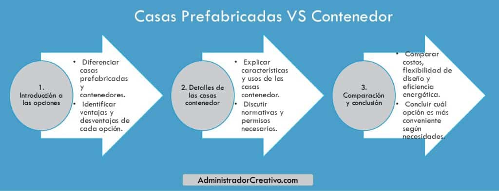 diferencia entre casa prefabricada y casa contenedor en tres sencillos pasos resuelves este problema