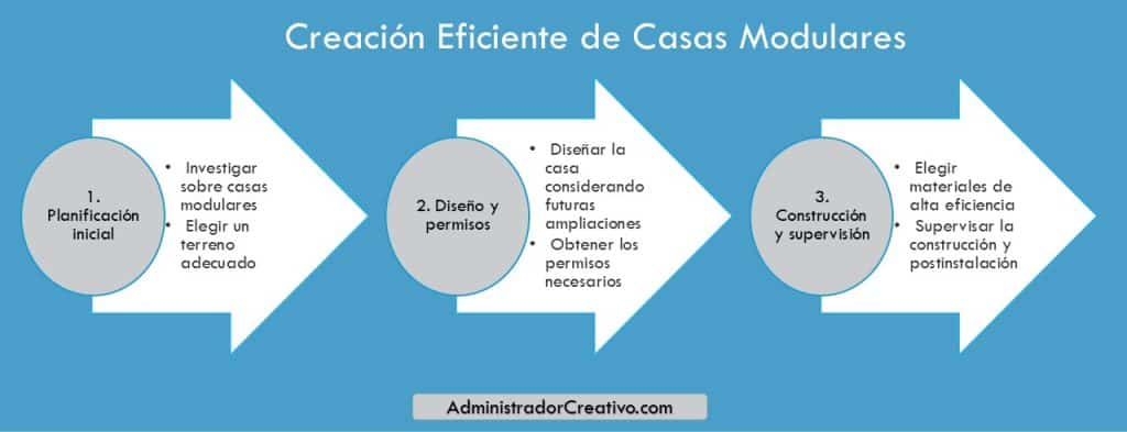 errores comunes al planificar una casa modular primera vez en tres sencillos pasos resuelves este problema