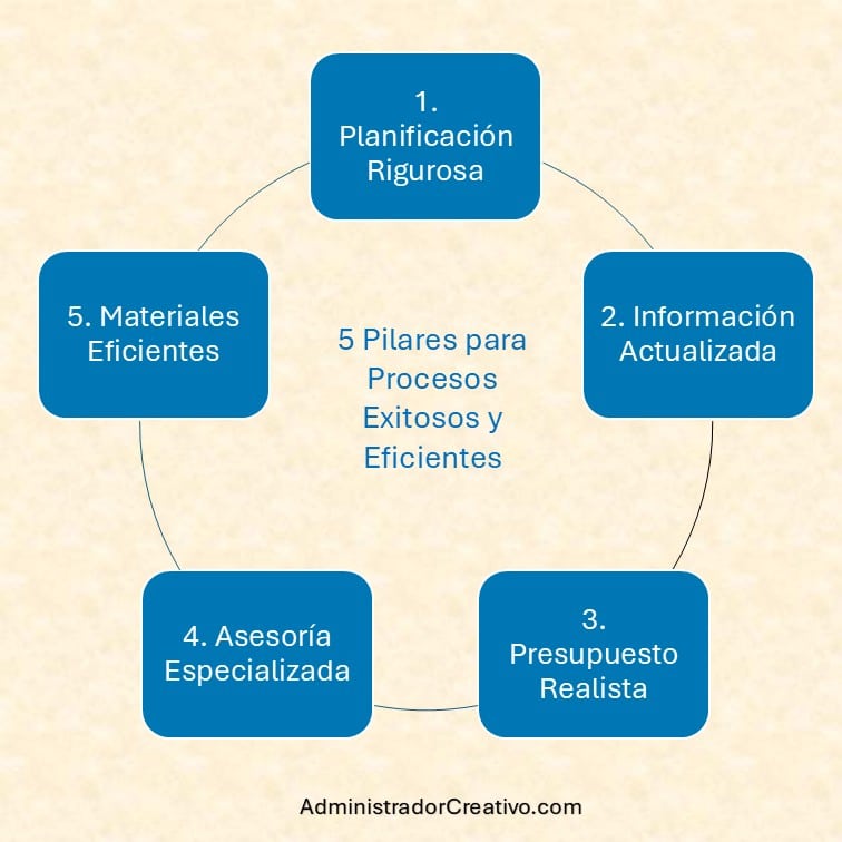 errores comunes al planificar una casa modular primera vez resumido en cinco factores claves