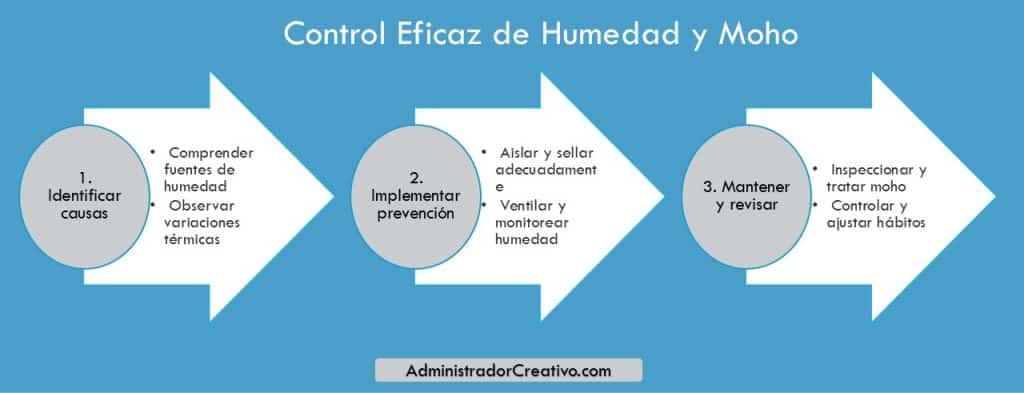 humedad y condensación en casas contenedor causas y soluciones en tres sencillos pasos resuelves este problema
