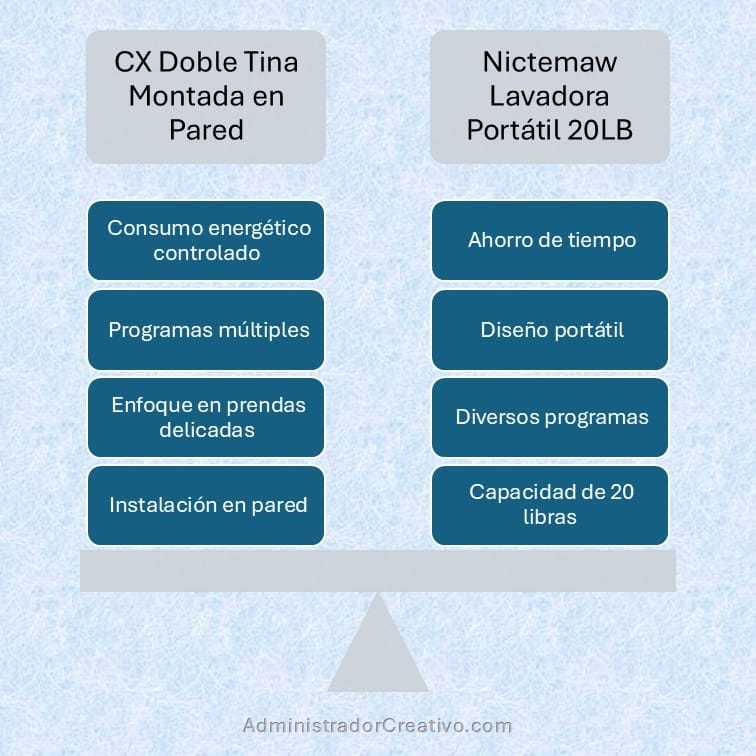 lavadora portátil para ropa delicada en espacios reducidos cuadro comparativo para decidir la mejor opción