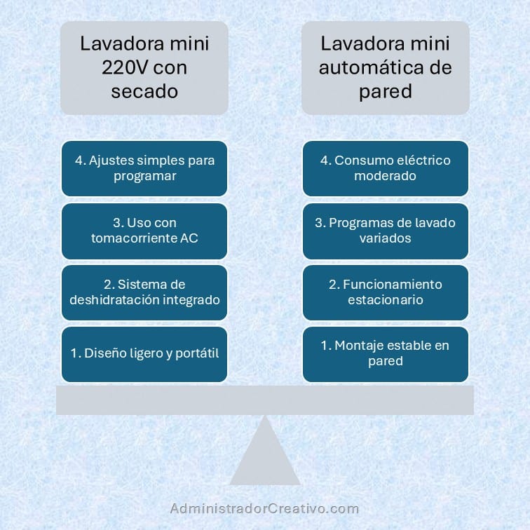 lavadora portátil para ropa interior cuadro comparativo para decidir la mejor opción