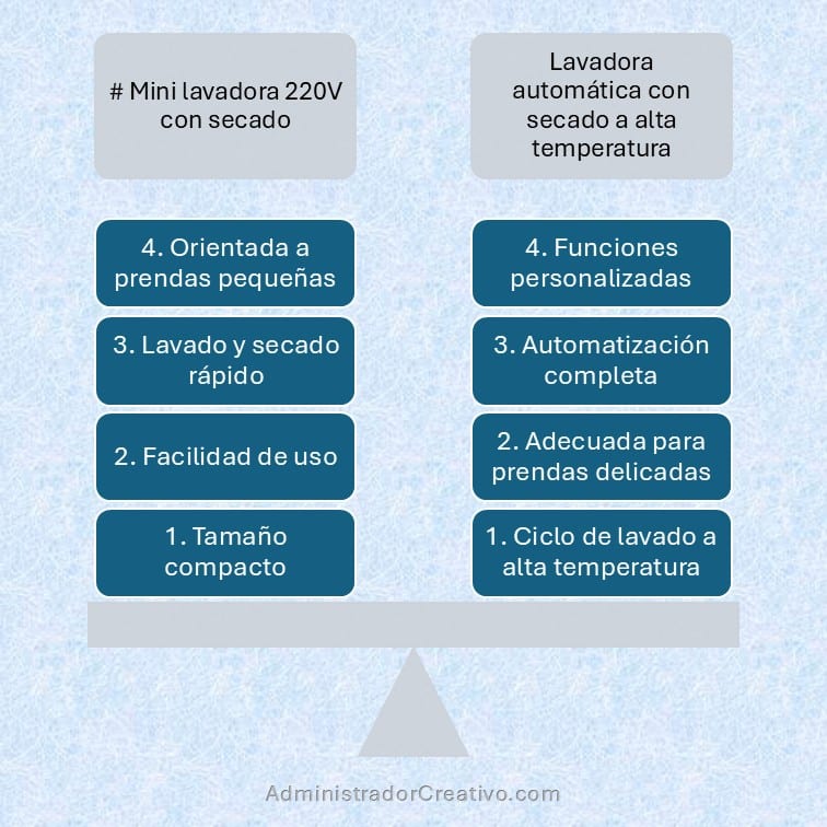 mini lavadoras portátiles con secado integrado cuadro comparativo para decidir la mejor opción
