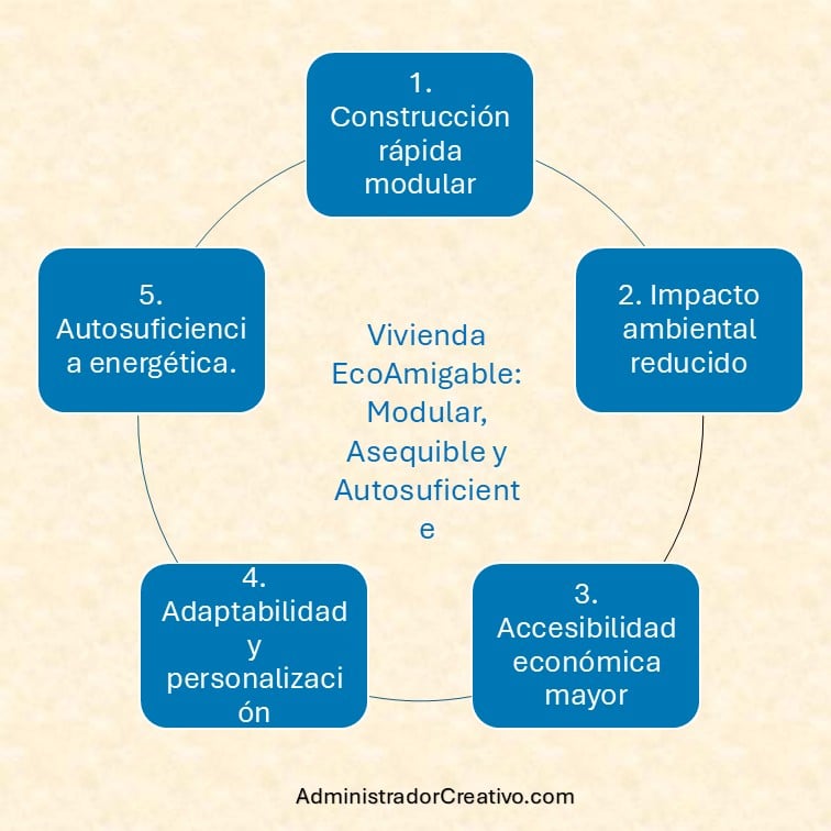 opciones de energía solar y autonomía en casas contenedor resumido en cinco factores claves