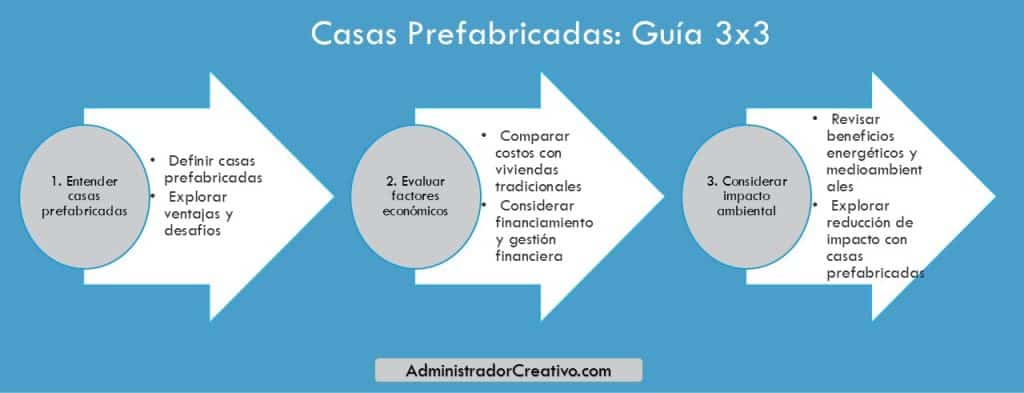 qué es una casa prefabricada en tres sencillos pasos resuelves este problema