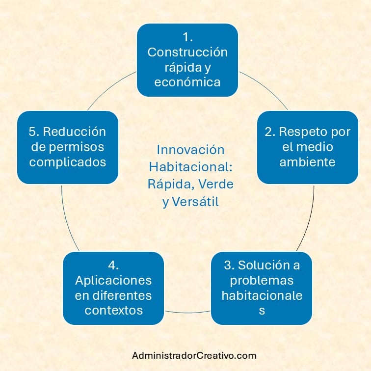 qué es una casa prefabricada resumido en cinco factores claves