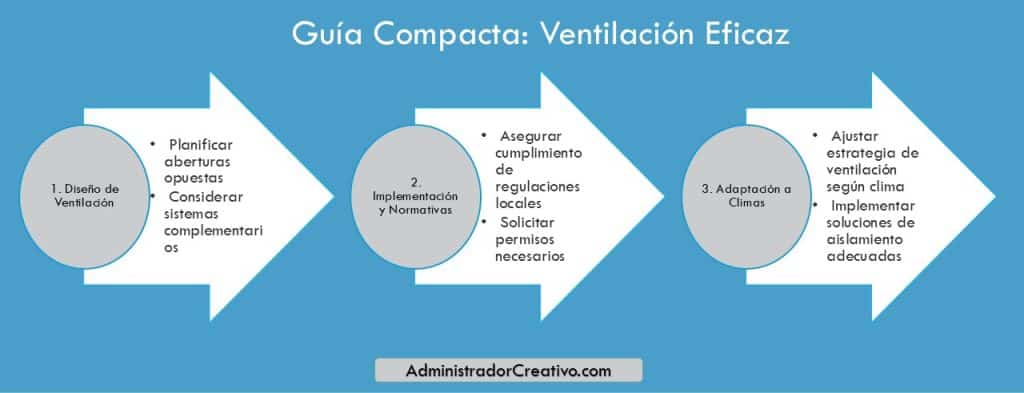 requisitos de ventilación cruzada en casas contenedor en tres sencillos pasos resuelves este problema