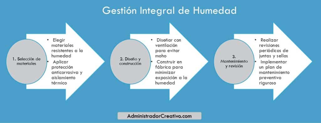 ventajas y desventajas de casas prefabricadas en climas húmedos en tres sencillos pasos resuelves este problema