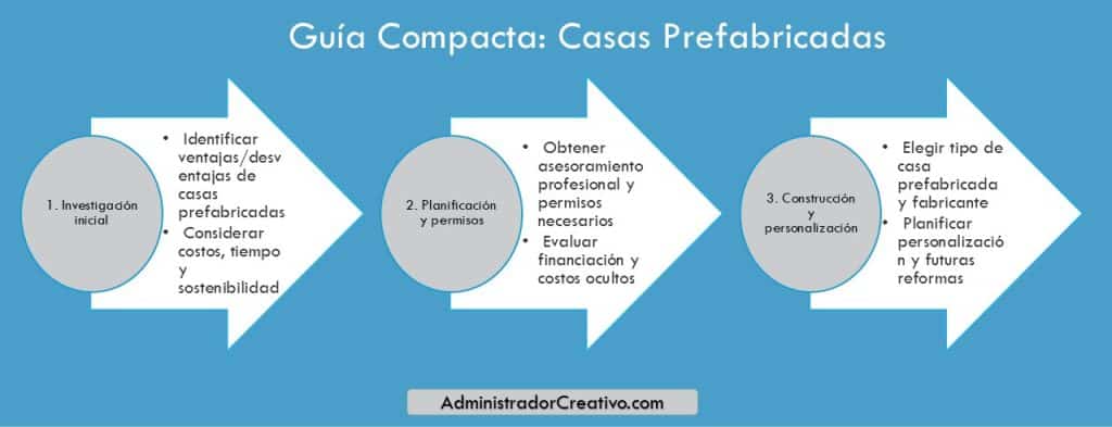 ventajas y desventajas de las casas prefabricadas en tres sencillos pasos resuelves este problema