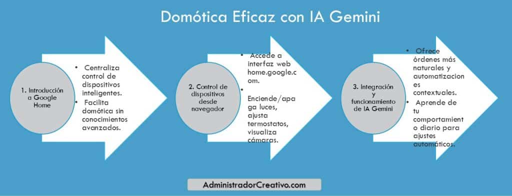 control dispositivos google home desde navegador en tres sencillos pasos resuelves este problema