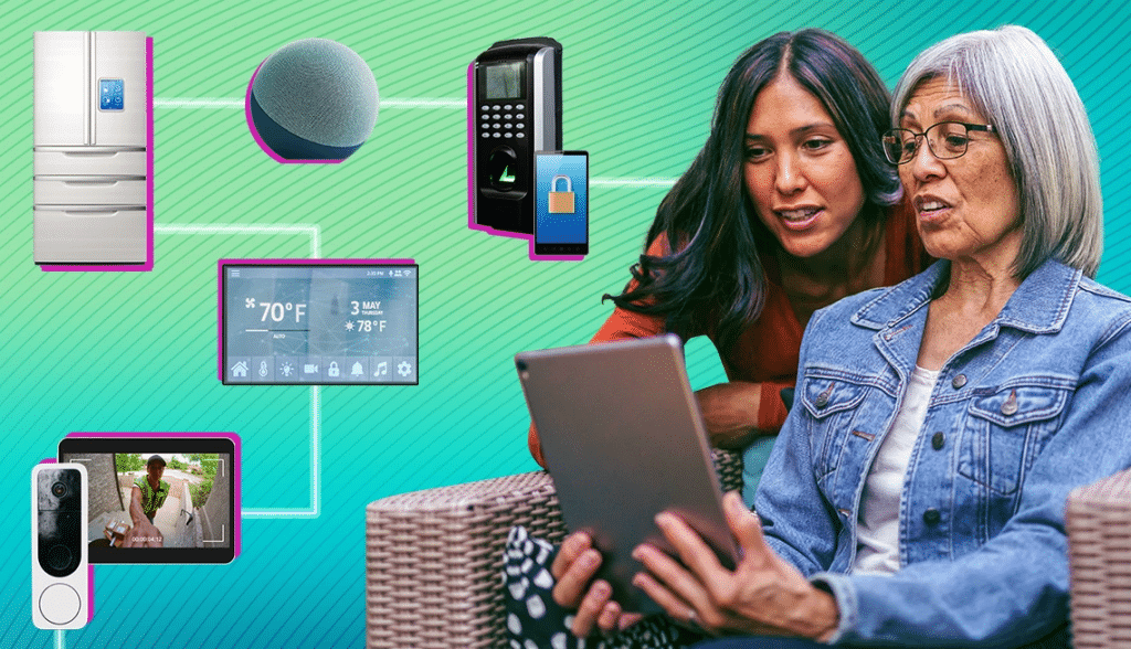 ecosistema tecnológico integrado para hogar inteligente-Hogar inteligente tecnología integrada