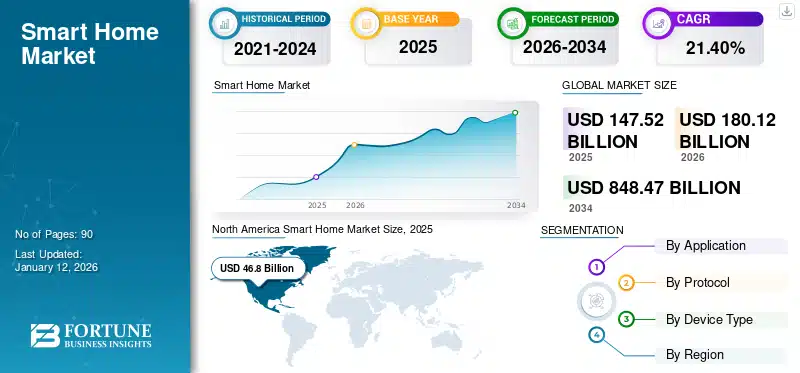 hogar inteligente América Latina crecimiento 2030-Hogar inteligente 2030