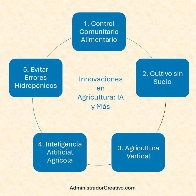 soberanía alimentaria con hidroponía resumido en cinco factores claves