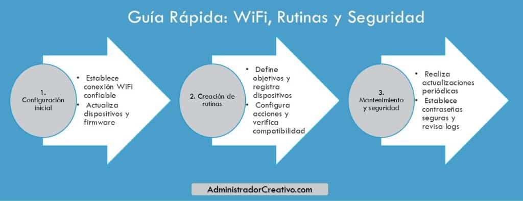automatización hogar inteligente comandos multi-acción en tres sencillos pasos resuelves este problema