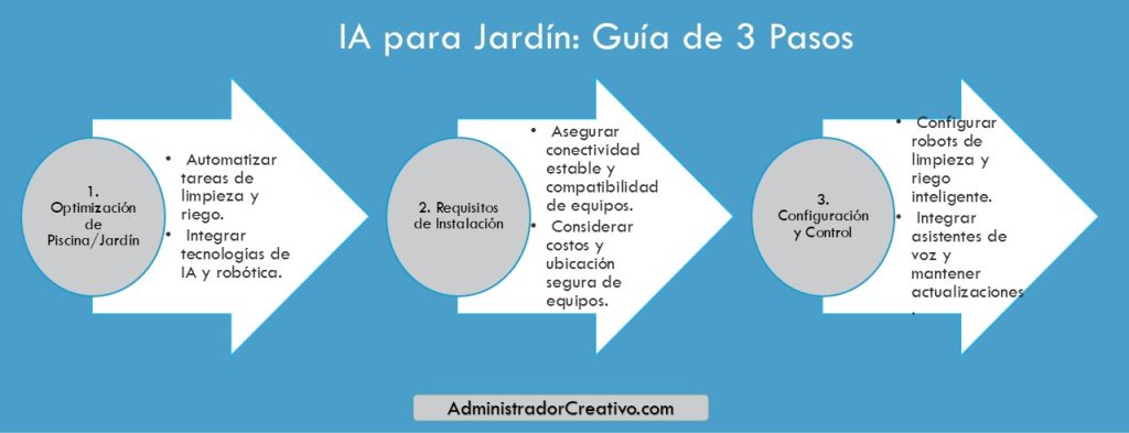 hogar inteligente exterior piscina autónoma en tres sencillos pasos resuelves este problema