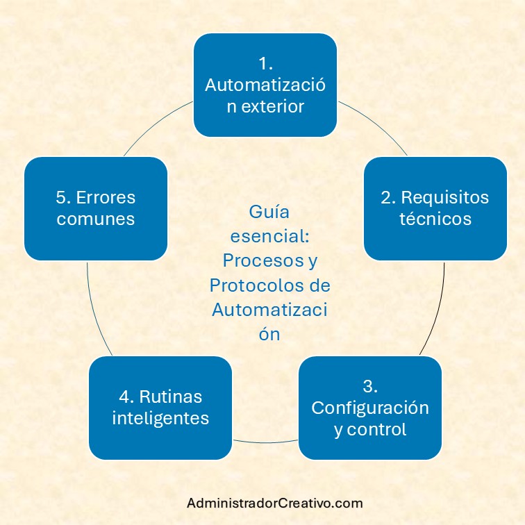 hogar inteligente exterior piscina autónoma resumido en cinco factores claves